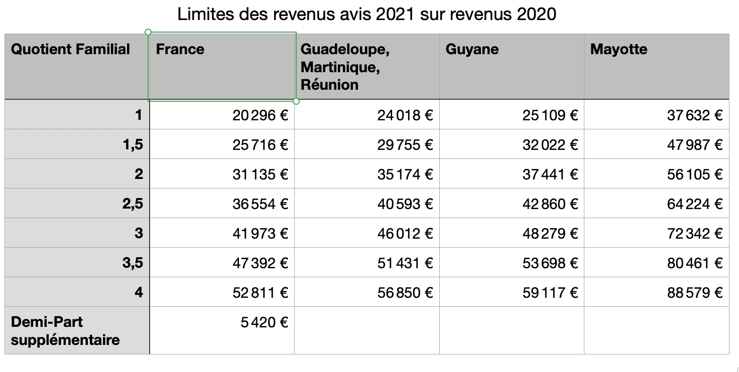 Livret Epargne Populaire ( LEP ) - Mon Banquier à Jour